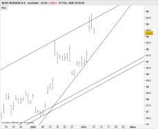 NOVO NORDISK A/S - Journalier