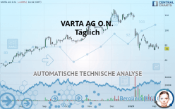 VARTA AG O.N. - Täglich