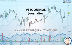 VETOQUINOL - Journalier