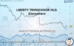 LIBERTY TRIPADVISOR HLD. - Giornaliero