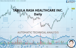 TABULA RASA HEALTHCARE INC. - Daily