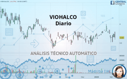 VIOHALCO - Diario