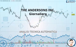THE ANDERSONS INC. - Giornaliero