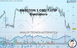 MARSTON S ORD 7.375P - Giornaliero