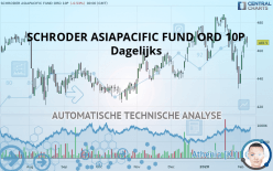 SCHRODER ASIAPACIFIC FUND ORD 10P - Daily