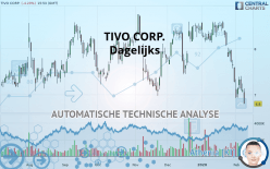 TIVO CORP. - Dagelijks