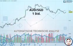 AUD/SGD - 1 Std.