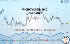 MICROVISION INC. - Journalier