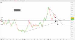 EUR/AUD - 4 uur