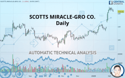 SCOTTS MIRACLE-GRO CO. - Daily