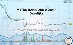 METRO BANK HOLDINGS ORD 0.0001P - Dagelijks