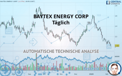 BAYTEX ENERGY CORP - Giornaliero