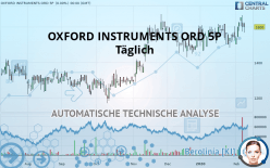 OXFORD INSTRUMENTS ORD 5P - Täglich