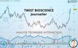 TWIST BIOSCIENCE - Journalier