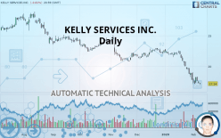 KELLY SERVICES INC. - Daily