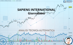 SAPIENS INTERNATIONAL - Giornaliero