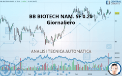 BB BIOTECH NAM. SF 0.20 - Giornaliero