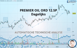 PREMIER OIL ORD 12.5P - Dagelijks