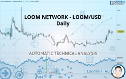 LOOM NETWORK - LOOM/USD - Daily