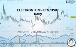 ELECTRONEUM - ETN/USDT - Daily