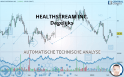 HEALTHSTREAM INC. - Dagelijks