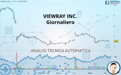 VIEWRAY INC. - Giornaliero