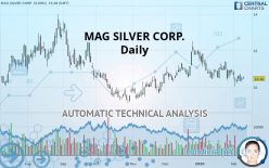 MAG SILVER CORP. - Daily