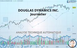 DOUGLAS DYNAMICS INC. - Journalier