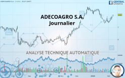 ADECOAGRO S.A. - Journalier