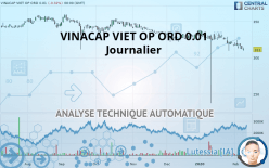 VINACAP VIET OP ORD USD 0.01 - Journalier