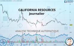 CALIFORNIA RESOURCES - Journalier