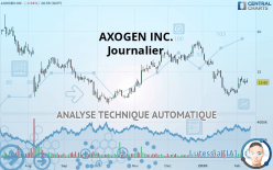 AXOGEN INC. - Journalier