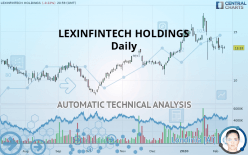 LEXINFINTECH HOLDINGS - Daily