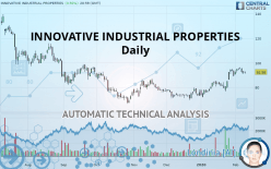 INNOVATIVE INDUSTRIAL PROPERTIES - Daily