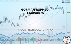 GORMAN-RUPP CO. - Giornaliero