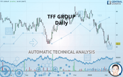 TFF GROUP - Daily