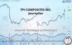 TPI COMPOSITES INC. - Journalier