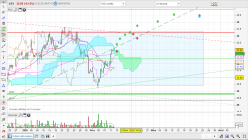 ASSYSTEM - 4H