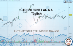 UTD.INTERNET AG NA - Daily