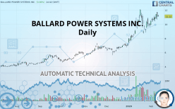 BALLARD POWER SYSTEMS INC. - Daily