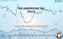 THE ANDERSONS INC. - Diario