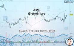 AMG - Giornaliero