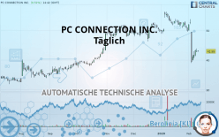 PC CONNECTION INC. - Täglich