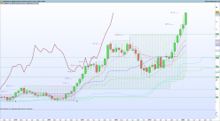 STMICROELECTRONICS - Monthly