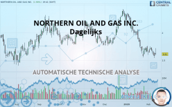 NORTHERN OIL AND GAS INC. - Dagelijks