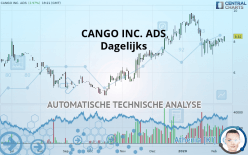 CANGO INC. ADS - Dagelijks