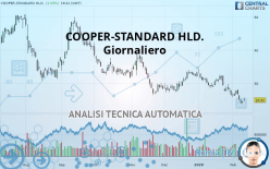 COOPER-STANDARD HLD. - Giornaliero