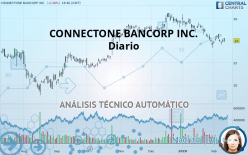 CONNECTONE BANCORP INC. - Diario