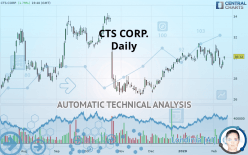 CTS CORP. - Daily