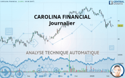 CAROLINA FINANCIAL - Journalier